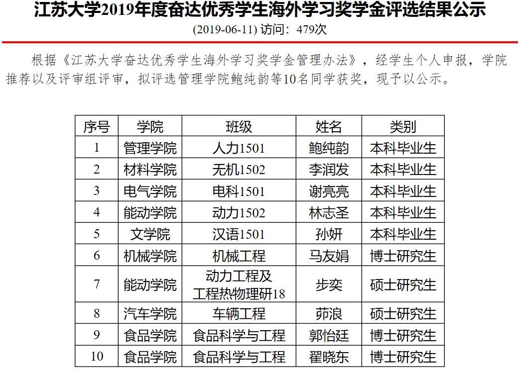 6.13喜报：孙妍同学荣获奋达优秀学生海外学习奖学金.png