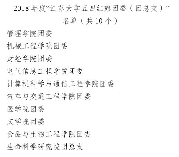 1.11喜报：永利23411集团喜获2018年永利23411集团五四红旗团委.jpg
